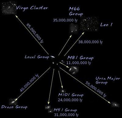 Local supercluster-ly.jpg