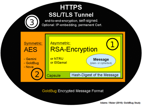 Figure 02 GoldBug – Encrypted Message Format within the Echo- Protocol.png