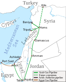 Location of Arab Gas Pipeline