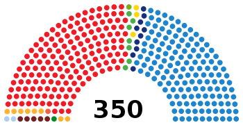SpainCongressDiagram2004.svg