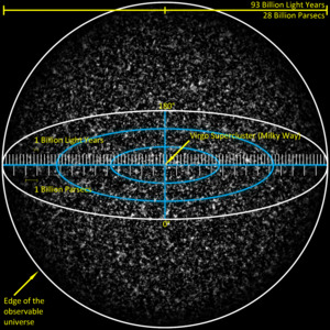 Observable Universe with Measurements 01.png