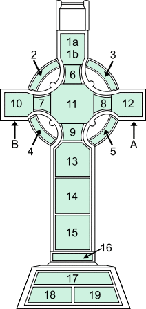 Key to the panels on the west face of the Cross.