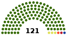 4th National Assembly of Gabon lower house seats.svg