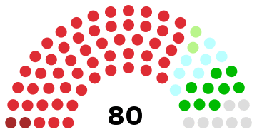 1935 nz parliament.svg