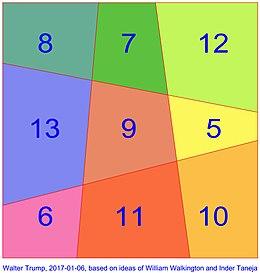 Trump Walkington Taneja first linear area magic square 170106.jpg