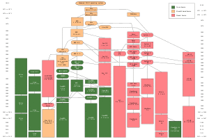 Unix history-simple.svg