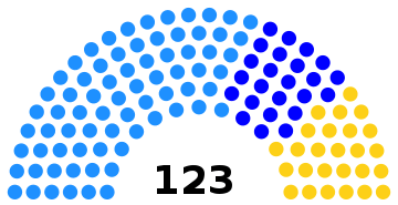 Cambodian National Assembly composition, 2003-2008.svg