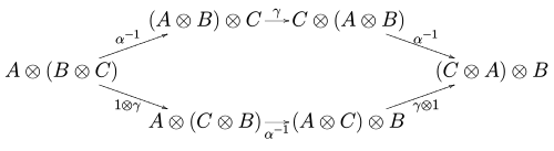 Braid category inverse hexagon.svg