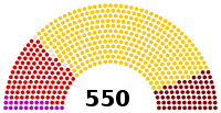 Parliament of Turkey 2007.svg