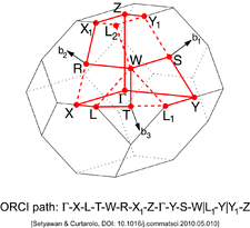 Body-Centered Orthorhombic Lattice (Brillouin zone).png