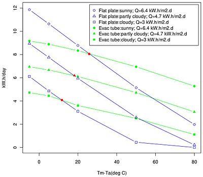 SolarCollectorsCompare1.jpg