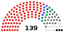 National Assembly (Republic of the Congo) diagram.svg