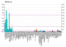 PBB GE MYD88 209124 at fs.png