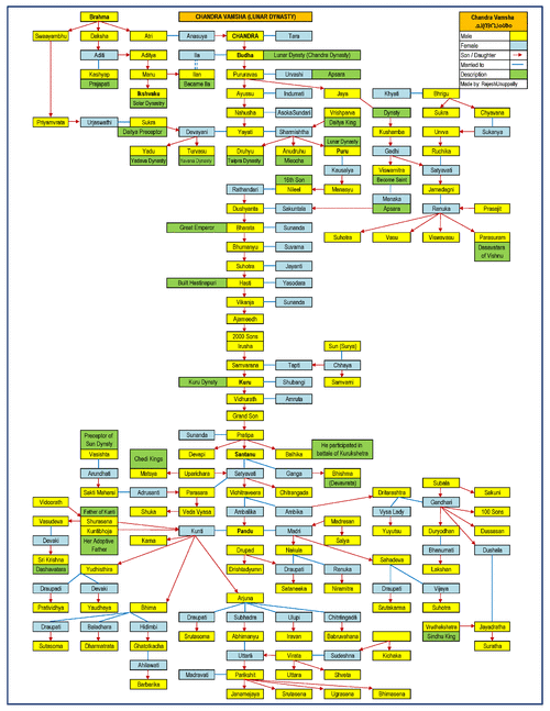Family Tree