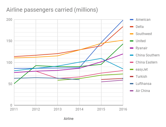 By passengers carried (thousands).png