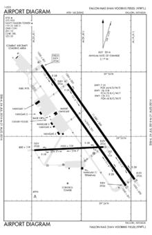 NFL - FAA airport diagram.gif