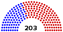 Pennsylvania State House of Representatives Partisan Composition.svg