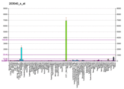 PBB GE HMBS 203040 s at fs.png