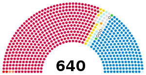 1945 UK parliament.svg