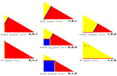 Wythoffian construction diagram.svg