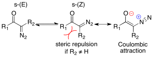 Equilibrium between s-trans and s-cis with resonance structure showing the olefinic character of the C-C bond, and the Coulombic attraction in s-cis.
