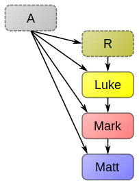 Synoptic Theory JSH en.svg