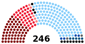 Italian Senate 1958.svg