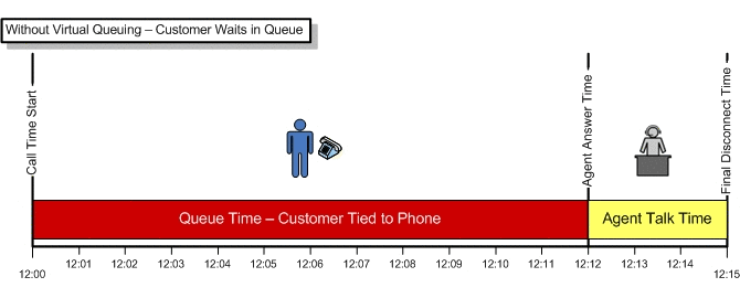 Effect of Virtual Hold.jpg