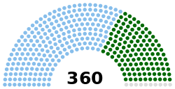 Nigerian House of Representatives.svg