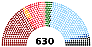 Italian Chamber of Deputies, 1983.svg