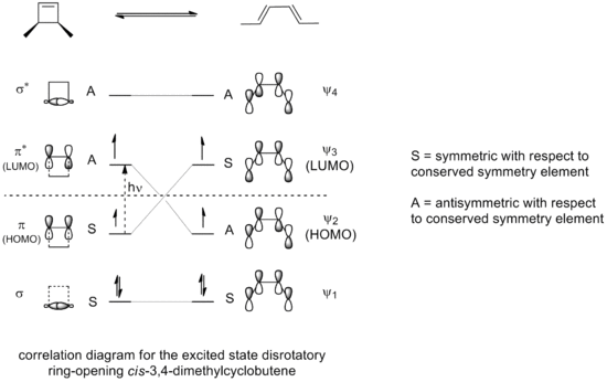 4pi photochemical correlation diagram.png