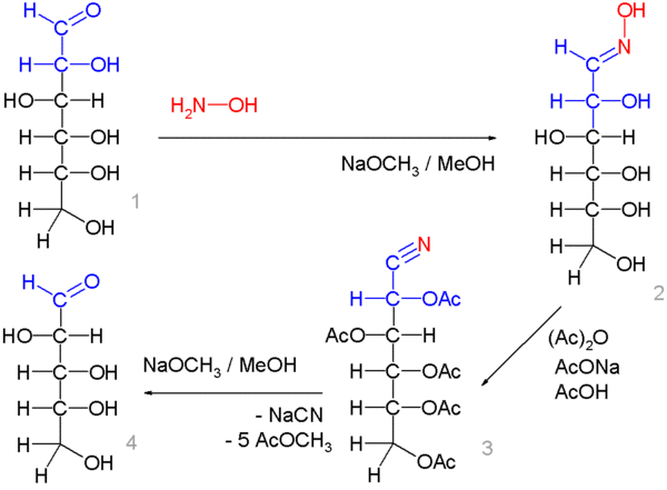 The Wohl degradation