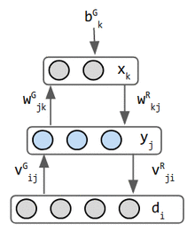 Helmholtz Machine.png