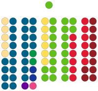 Helsinki city council 2017.svg
