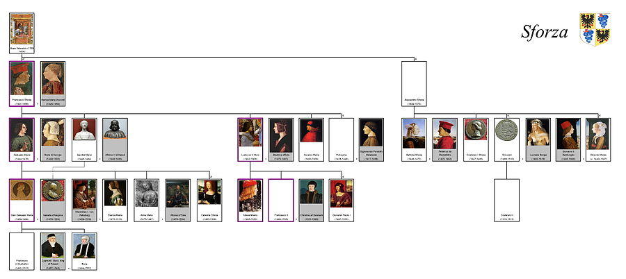 A family tree of the House of Sforza