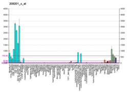 PBB GE CXCR4 209201 x at fs.png
