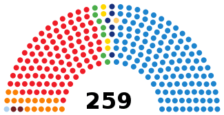 SpainSenateDiagram2004.svg