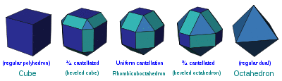 Cube cantellation sequence.svg