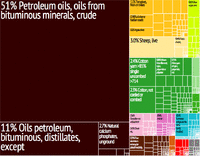 2012 Syria Export Treemap