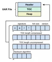 XAR File Structure.svg