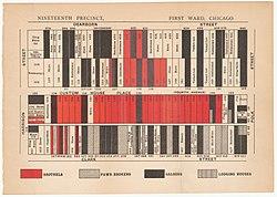 Map of the 19th Precinct and 1st Ward at Chicago by Stead W. T, in his book "If Christ came to Chicago! A Plea for the Union of All Who Love in the Service of All Who Suffer", records 46 saloons, 37 "houses of ill-fame", and 11 pawnbrokers in 1894.