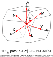 Triclinic Lattice type 2a (Brillouin zone).png