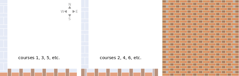 Brickwork dbl flem 1 thickness.svg