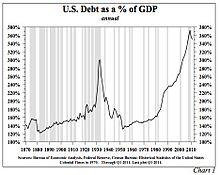 U.S. Public and Private Debt as a % of GDP.jpg