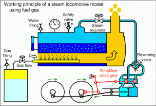 Working principle of steam locomotive model.gif
