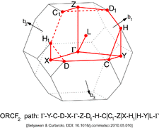 Face-Centered Orthorhombic Lattice type 2 (Brillouin zone).png