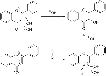 Mögliche Mechanismen