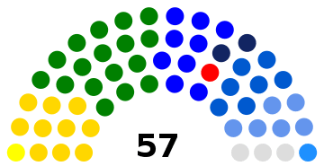 Composición Asamblea Legislativa 2018-2022.svg