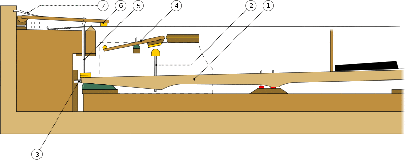 Zumpe english single square action.svg