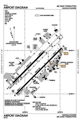 FAA Airport Diagram as of January 2021